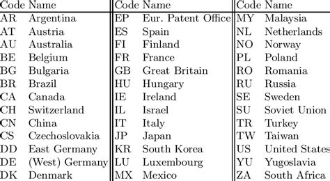 latvia two letter country code